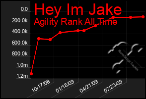 Total Graph of Hey Im Jake