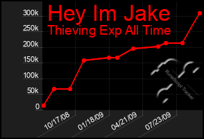 Total Graph of Hey Im Jake