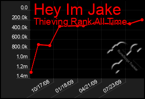 Total Graph of Hey Im Jake