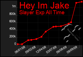 Total Graph of Hey Im Jake