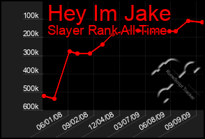 Total Graph of Hey Im Jake