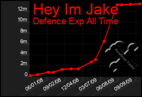 Total Graph of Hey Im Jake