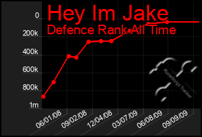 Total Graph of Hey Im Jake