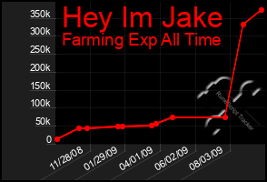 Total Graph of Hey Im Jake