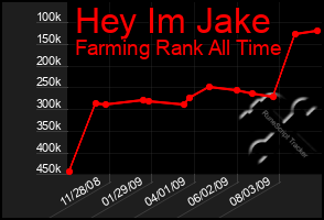 Total Graph of Hey Im Jake