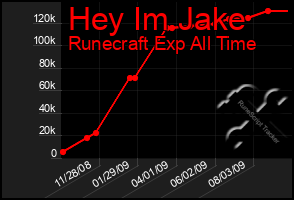 Total Graph of Hey Im Jake