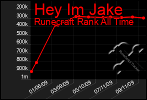 Total Graph of Hey Im Jake