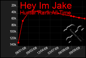 Total Graph of Hey Im Jake