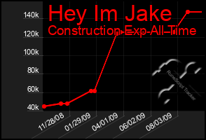 Total Graph of Hey Im Jake