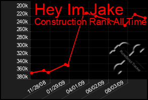 Total Graph of Hey Im Jake