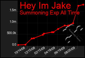 Total Graph of Hey Im Jake