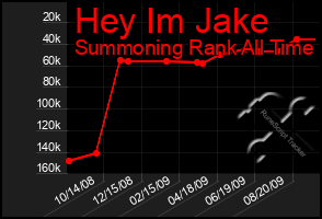 Total Graph of Hey Im Jake