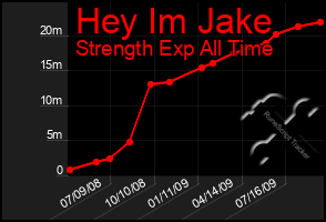 Total Graph of Hey Im Jake