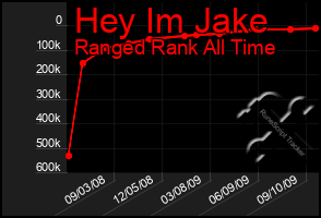 Total Graph of Hey Im Jake