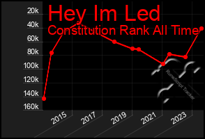 Total Graph of Hey Im Led