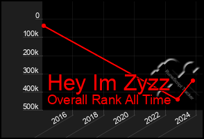 Total Graph of Hey Im Zyzz