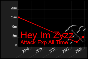 Total Graph of Hey Im Zyzz