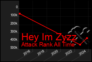 Total Graph of Hey Im Zyzz