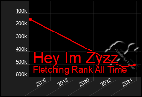 Total Graph of Hey Im Zyzz