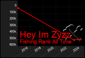 Total Graph of Hey Im Zyzz
