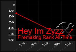 Total Graph of Hey Im Zyzz