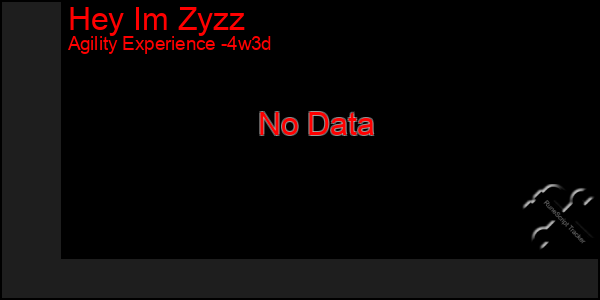 Last 31 Days Graph of Hey Im Zyzz