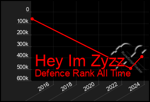 Total Graph of Hey Im Zyzz