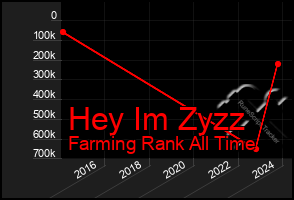 Total Graph of Hey Im Zyzz
