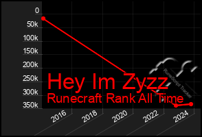 Total Graph of Hey Im Zyzz