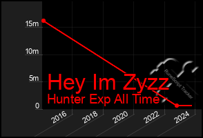 Total Graph of Hey Im Zyzz