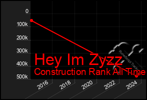 Total Graph of Hey Im Zyzz