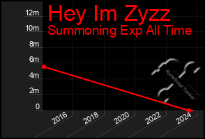 Total Graph of Hey Im Zyzz
