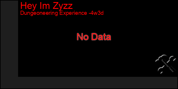 Last 31 Days Graph of Hey Im Zyzz