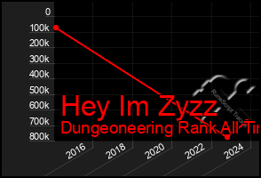 Total Graph of Hey Im Zyzz