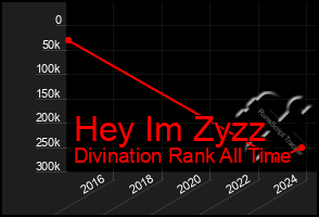 Total Graph of Hey Im Zyzz