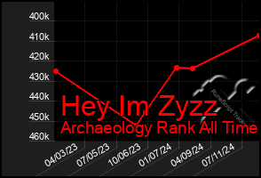 Total Graph of Hey Im Zyzz