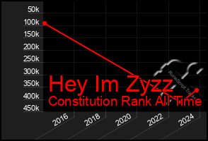 Total Graph of Hey Im Zyzz