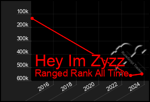 Total Graph of Hey Im Zyzz