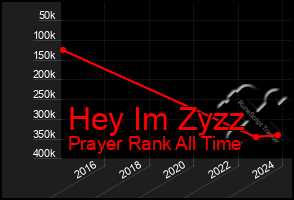 Total Graph of Hey Im Zyzz
