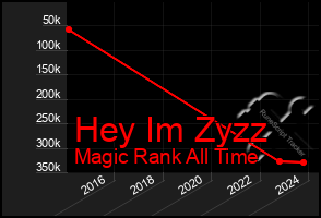 Total Graph of Hey Im Zyzz