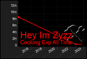 Total Graph of Hey Im Zyzz