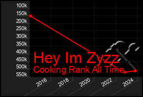 Total Graph of Hey Im Zyzz