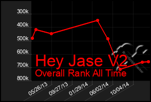 Total Graph of Hey Jase V2