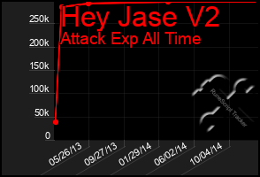 Total Graph of Hey Jase V2