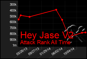 Total Graph of Hey Jase V2