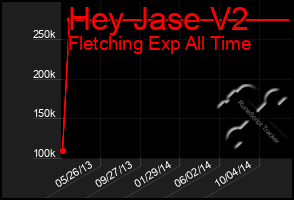 Total Graph of Hey Jase V2
