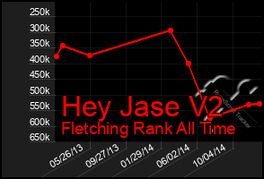 Total Graph of Hey Jase V2