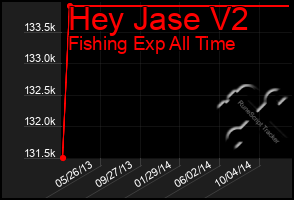 Total Graph of Hey Jase V2