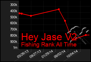 Total Graph of Hey Jase V2