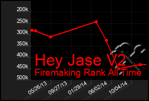 Total Graph of Hey Jase V2